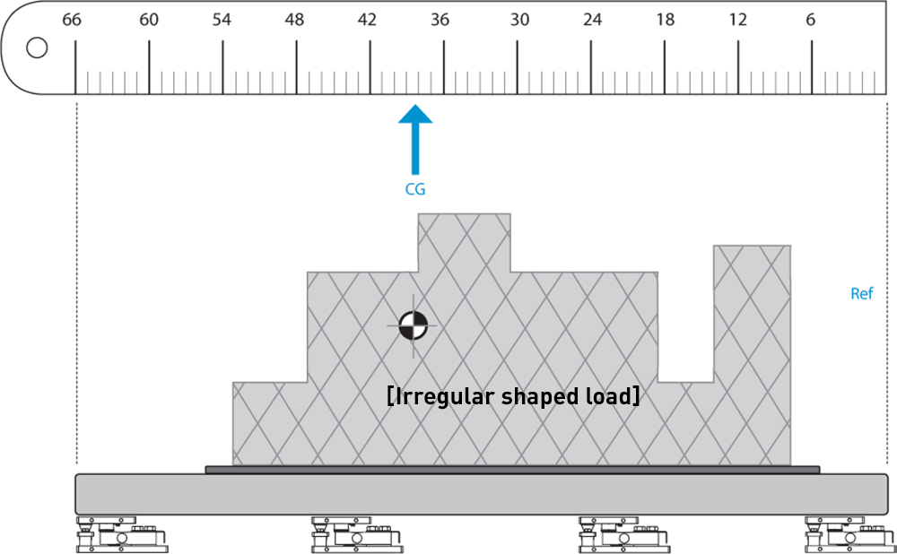 Atrax Centre of Gravity Scale System graphic | Cargo Scales | 1000px